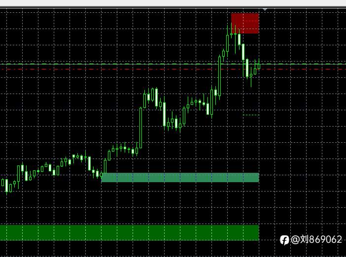 轻仓轻仓再轻一点,错了认错。。。