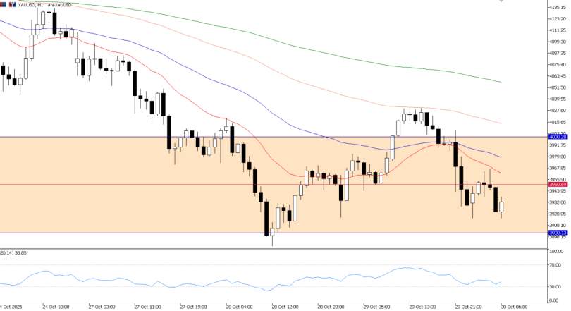 2025年10月30日市场报告
