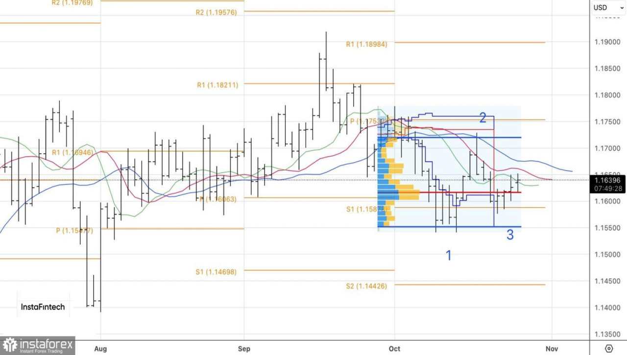 Euro Berpapasan dengan Federal Reserve
