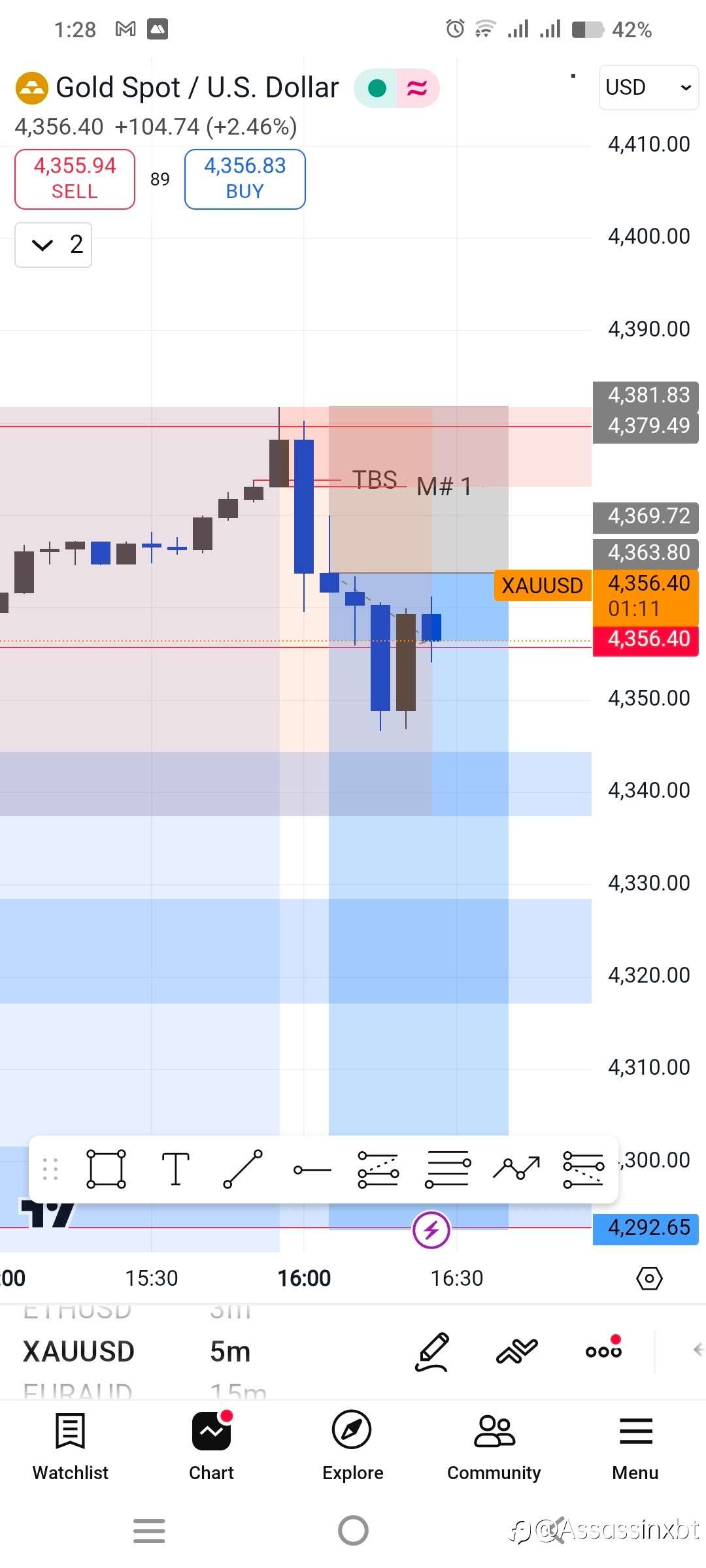 Xauusd Signal