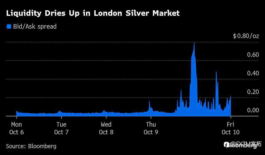 【FXTM富拓】黄金调整终于来了，这又是一次“假摔”？
