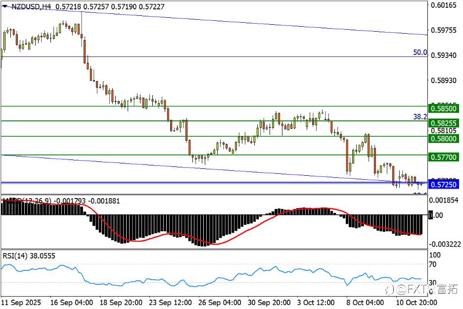 【FXTM富拓】白银遇历史级逼空!美/日攻势根基仍在