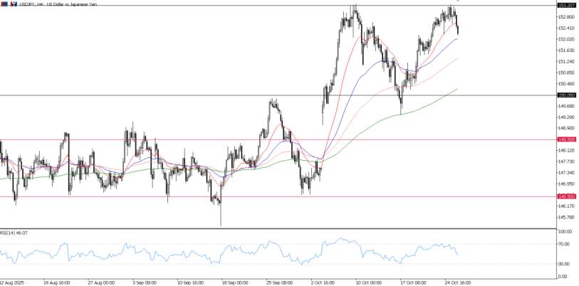 2025年10月28日市场报告