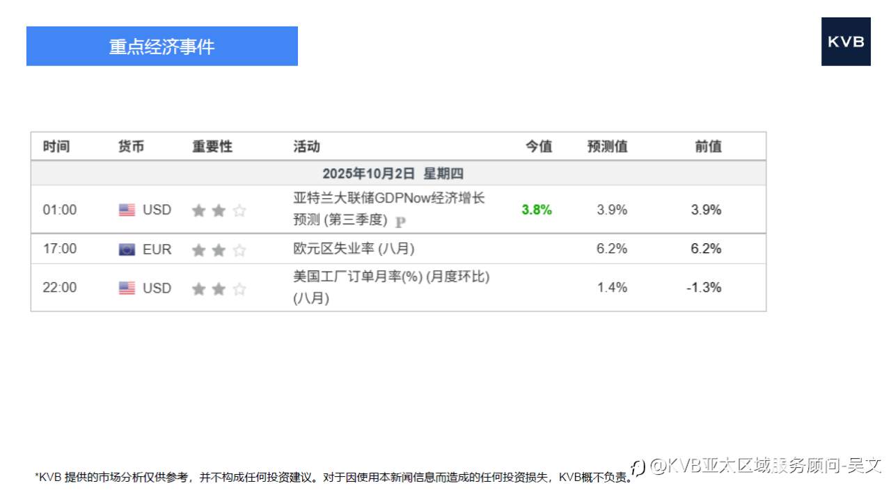 市场分析2025年 1 0 月 0 2 日