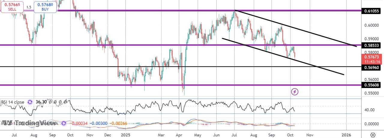 新西兰央行降息冲击导致新西兰元暴跌
