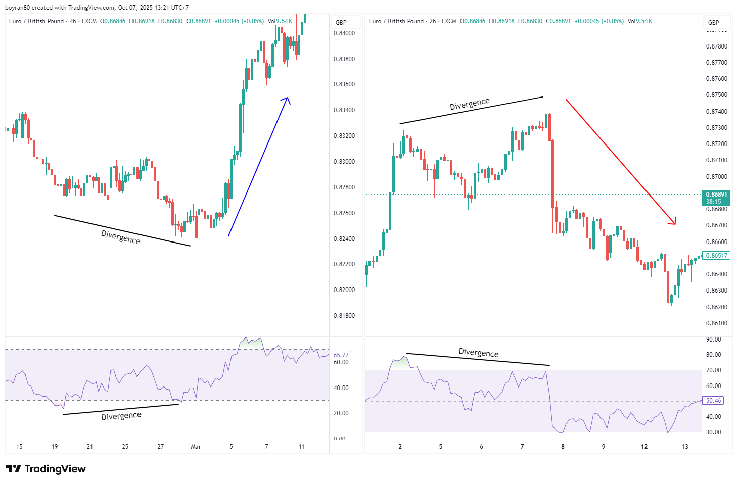 Penjelasan Lengkap Relative Strength Index (RSI) untuk Pemula!