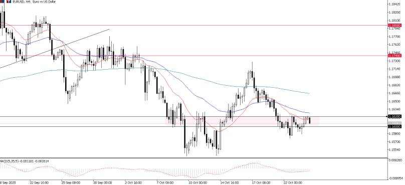 2025年10月24日市场报告