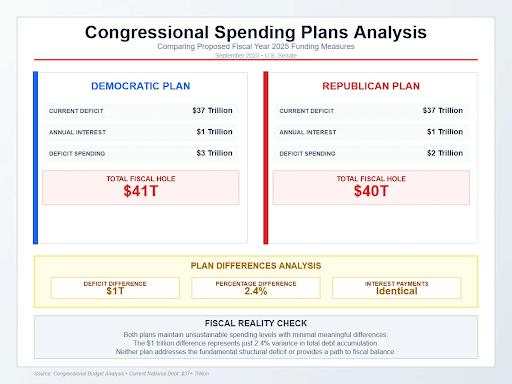 Government shutdown theater fuels more Gold gains