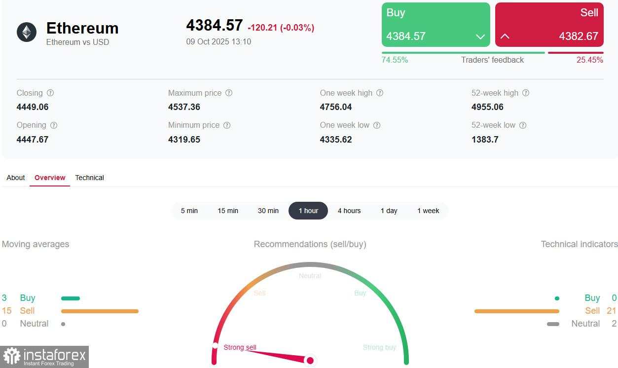 Pasar kripto: Ethereum berbeda dari Bitcoin