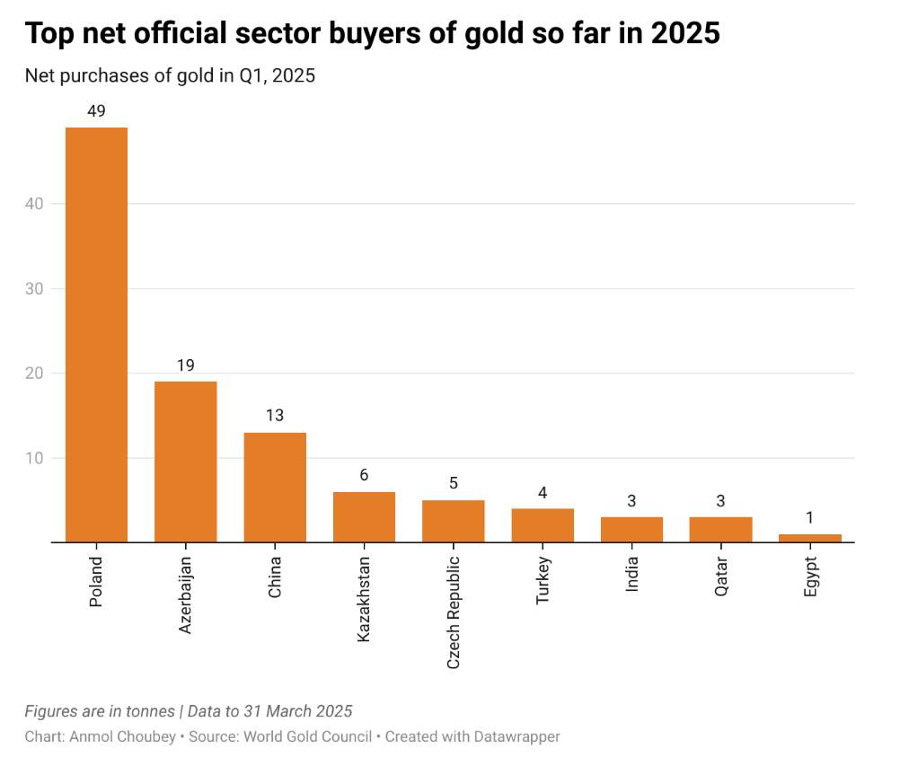 金价狂飙，意大利笑纳“意外之财”：3000亿黄金压箱底！