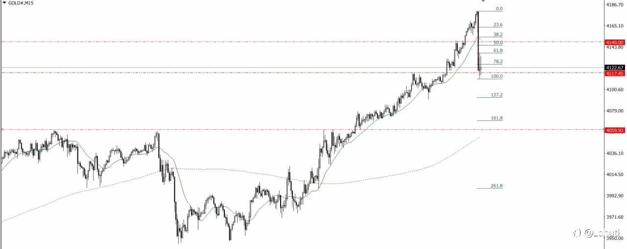 GOLD & OIL 14/10/25