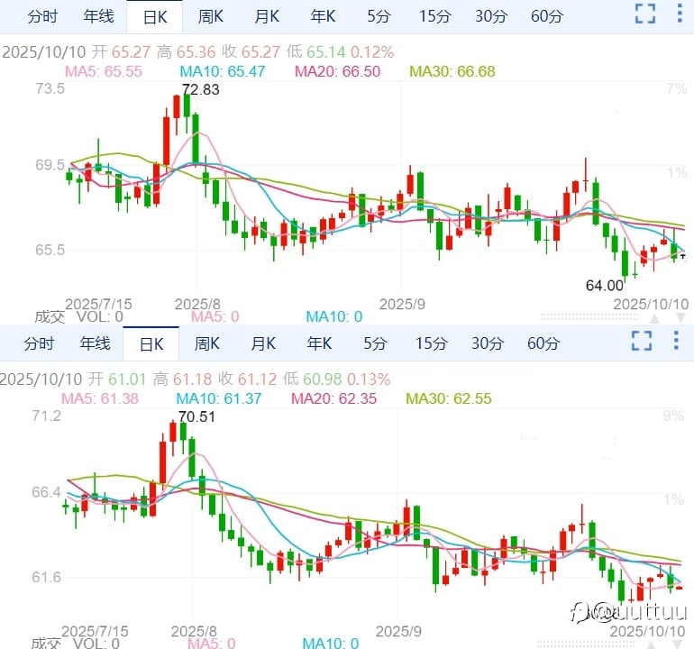 ZFX山海证券:以色列、哈马斯达成停火协议,金价、油价下跌!