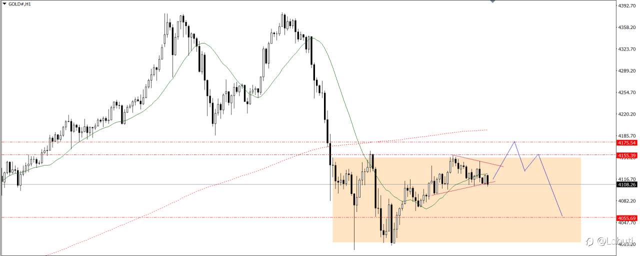 GOLD 24/10/25
