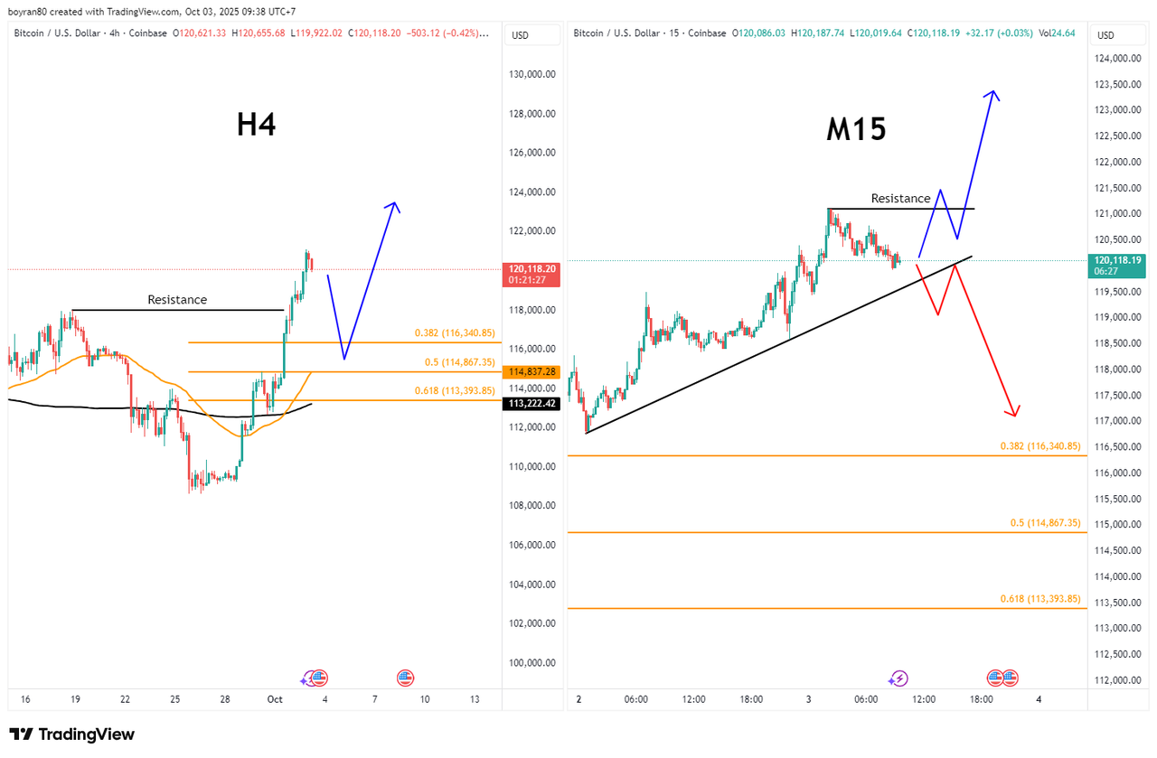 Rekomendasi Analisa: Bitcoin Tembus 120K, FTSE 100 Break WMA 41, Apakah The Fed & BoE Jadi Game Changer?