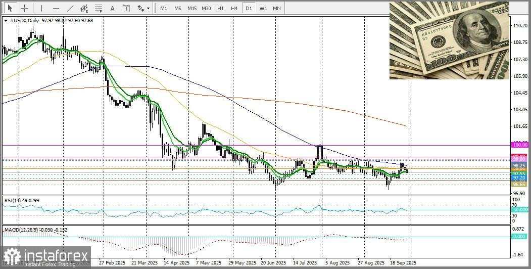 USD/JPY: Analisis dan Prakiraan Harga