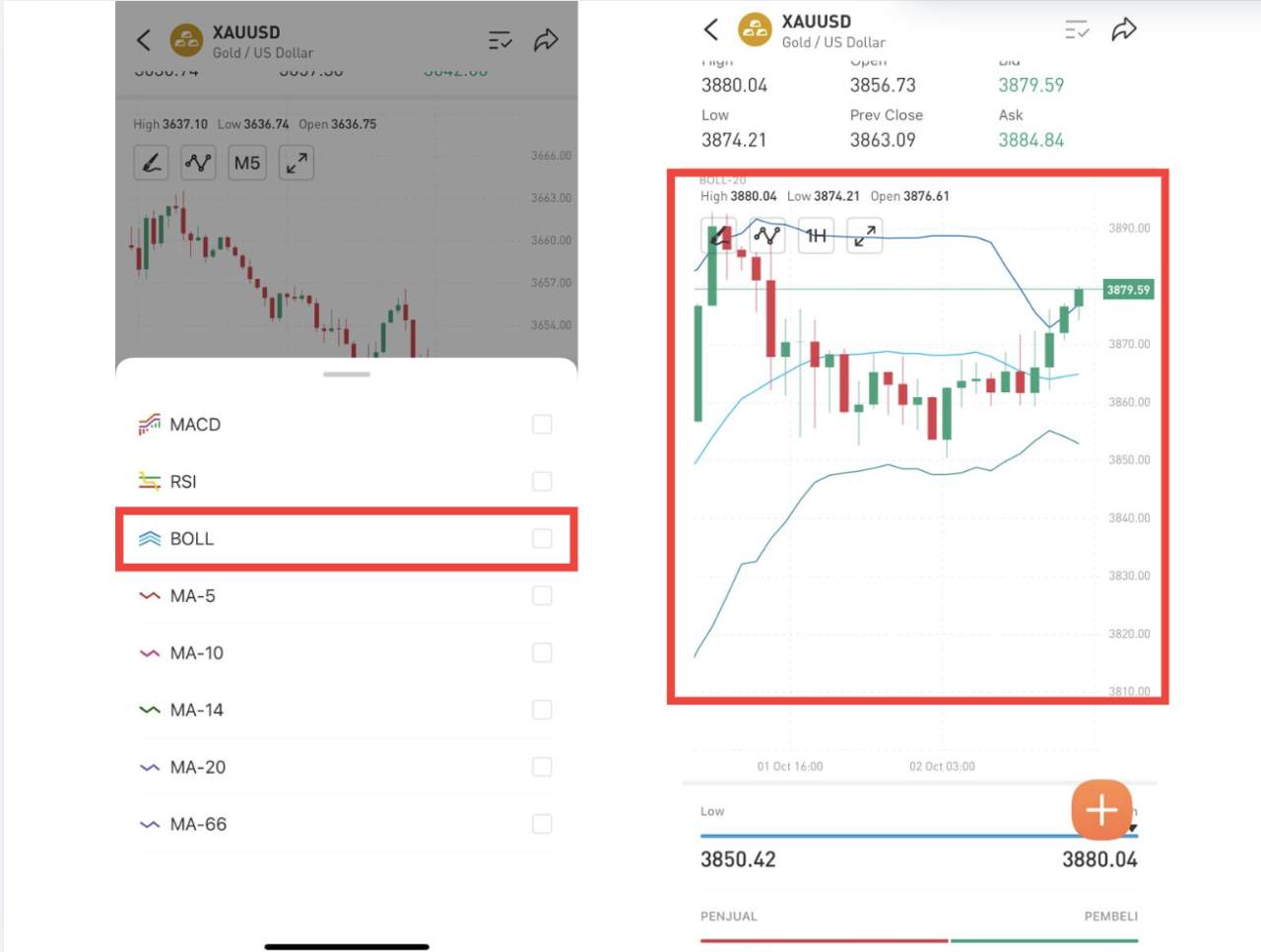 Tips Memahami & Pakai Indikator Populer Trading di Followme