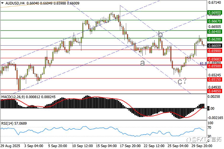 【FXTM富拓】欧/美打造“变异”头肩底？金价跳水竟遭无视…