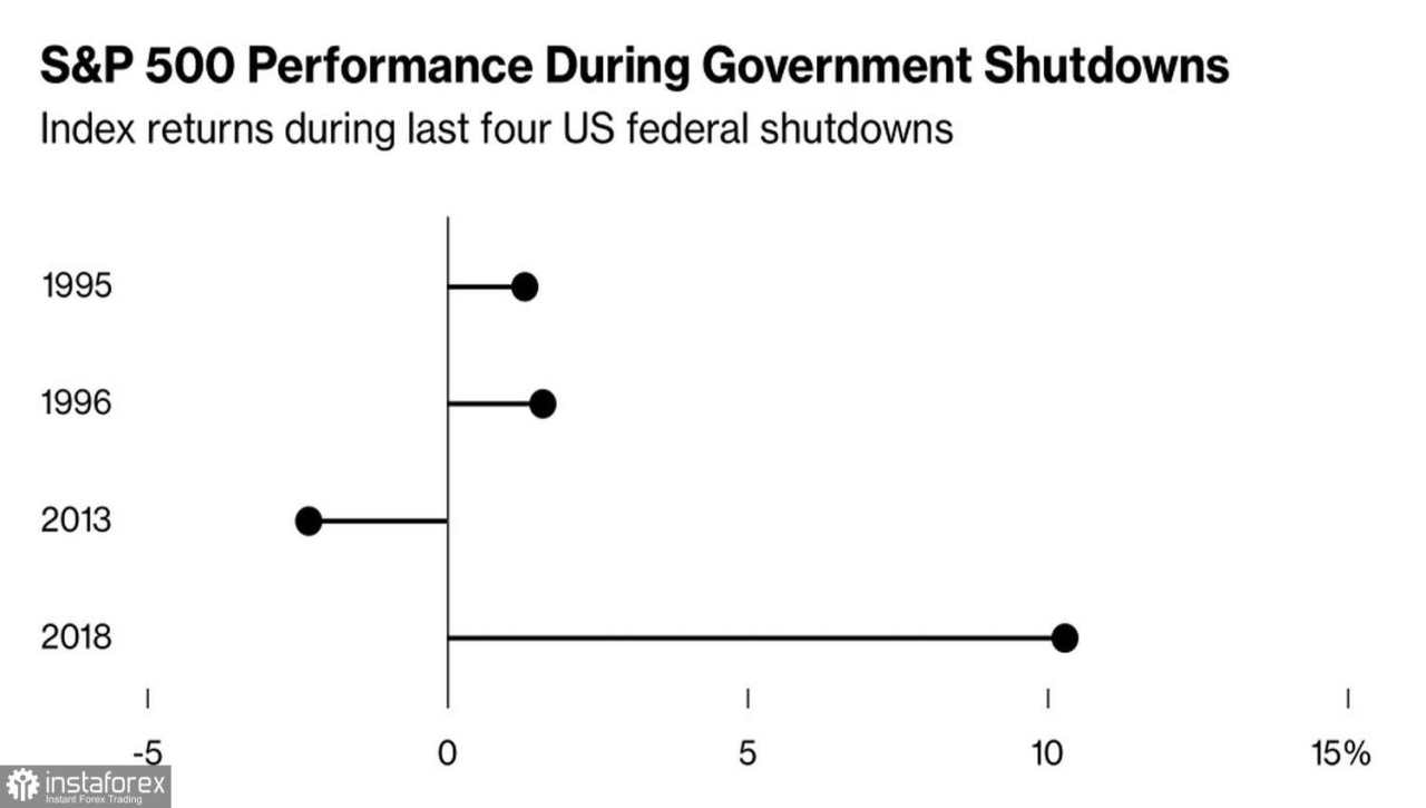 Pasar Menghadapi Pemeriksaan Realitas