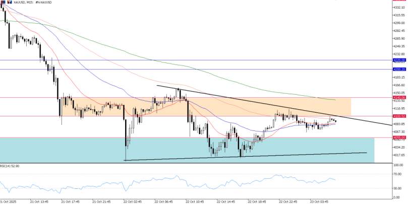 2025年10月23日市场报告