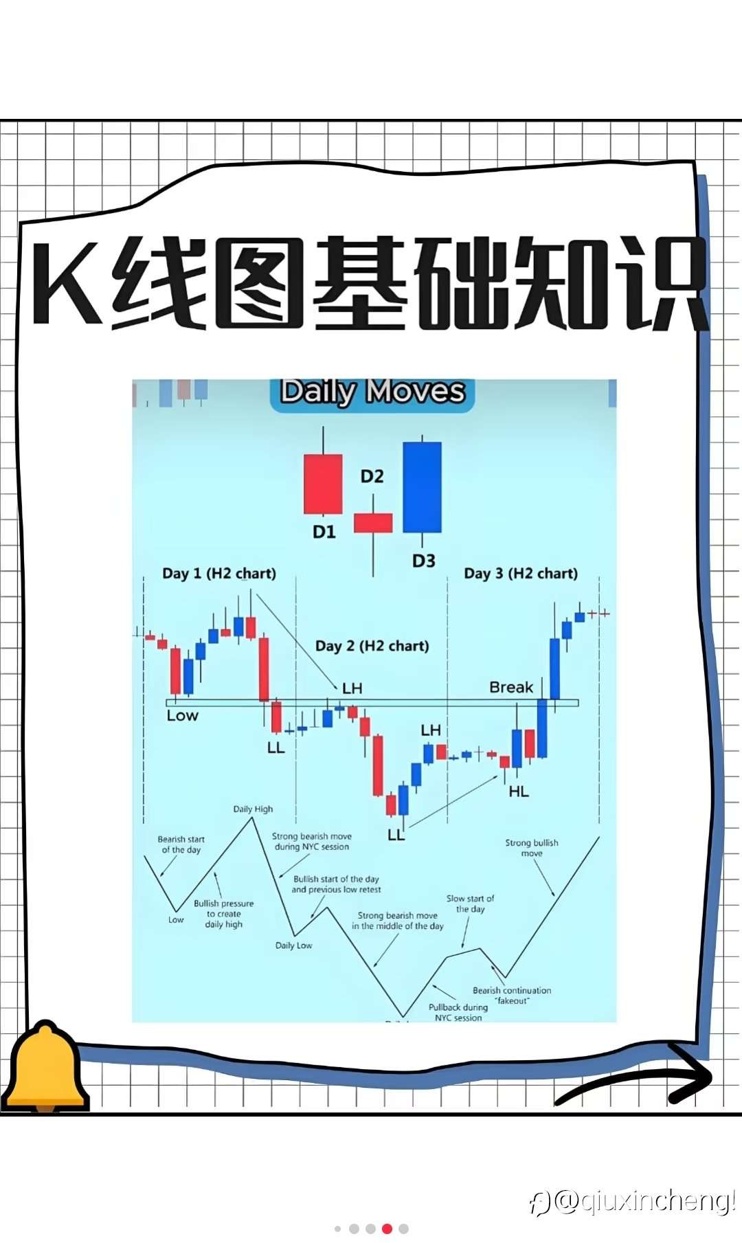 融合欧美盘背景的每日K线分析框架