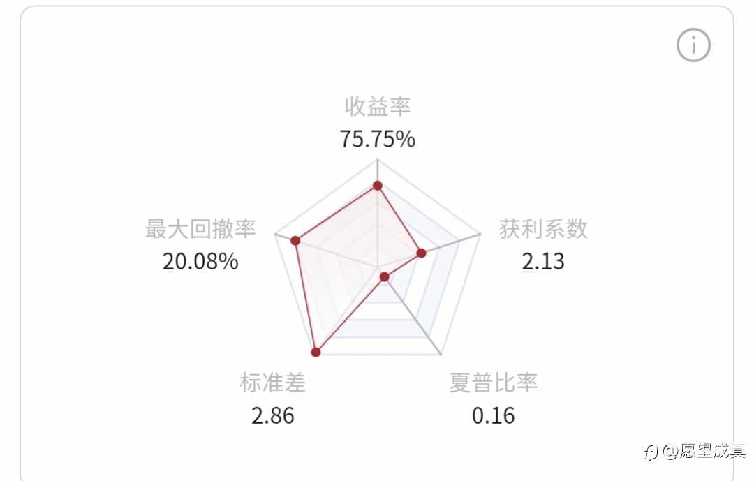 跟单社区/Copy Trading!