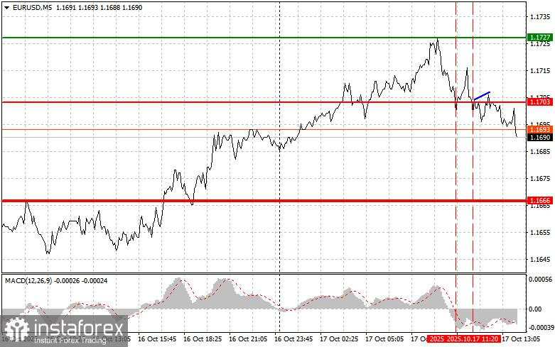 EUR/USD: Kiat-kiat untuk Trader Pemula pada 17 Oktober (Sesi AS)