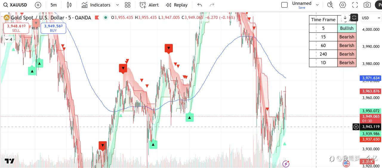 指标推荐！！！