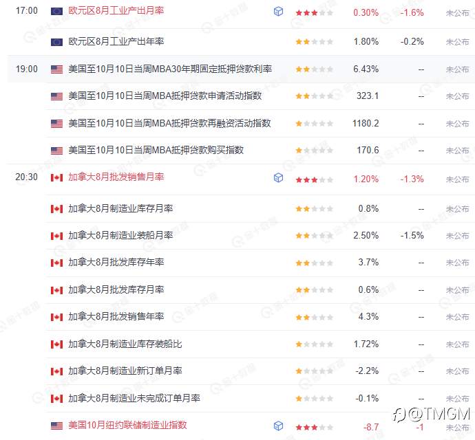 TMGM每日市场10月15日