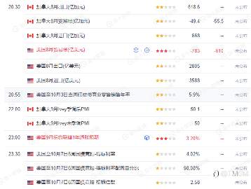 TMGM每日市场10月7日