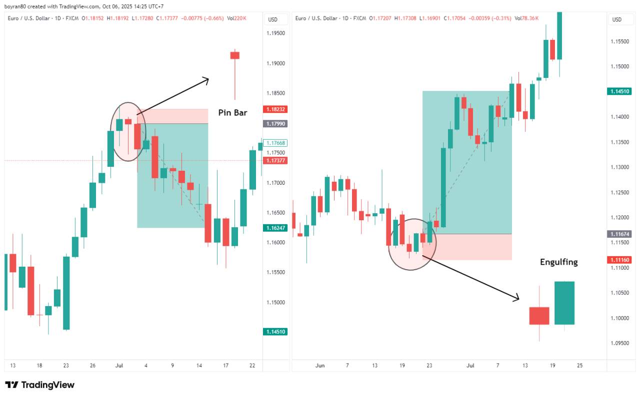 Strategi Entry Forex Terbaik untuk Pemula
