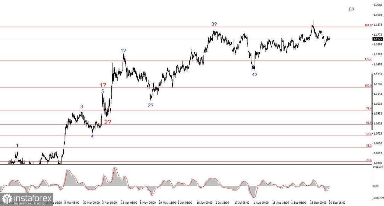Analisis EUR/USD pada 30 September 2025