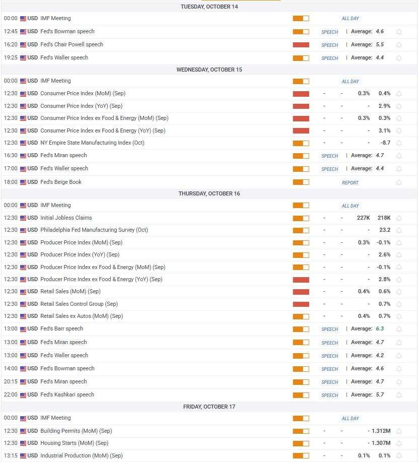 Prakiraan Mingguan Emas: Koreksi Tetap Dangkal meskipun Kondisi Jenuh Beli