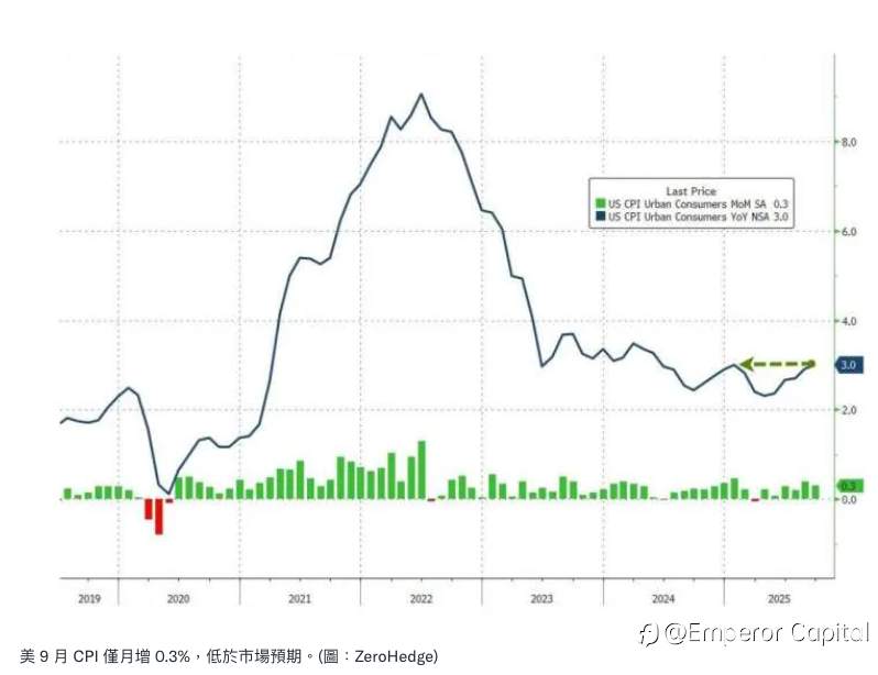 “超级央行周”来袭!重点关注最新利率决议!