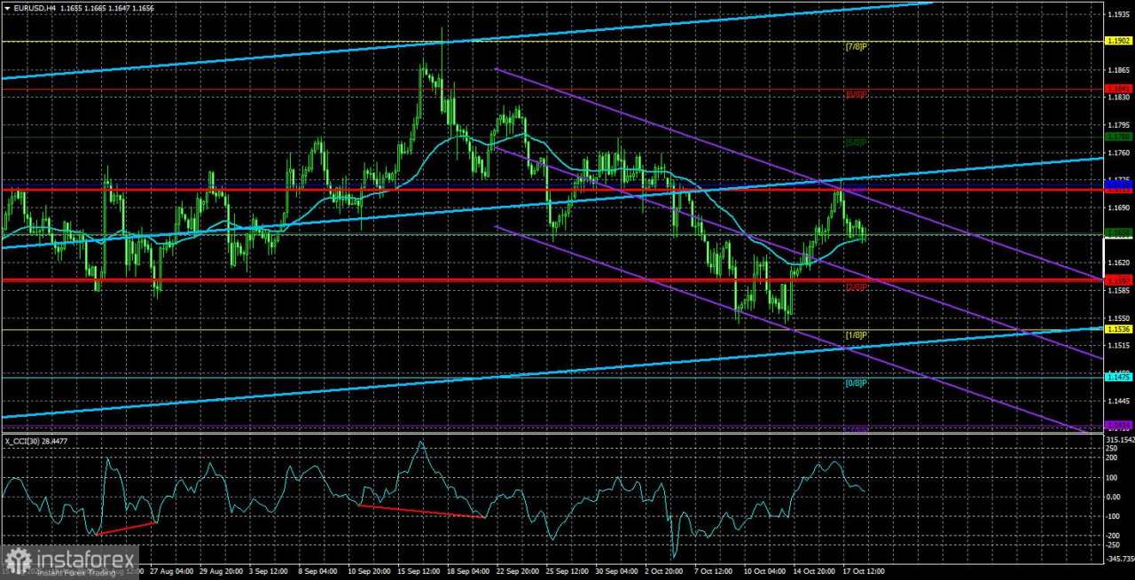 Ringkasan EUR/USD untuk 21 Oktober: Senin yang Membosankan Lagi