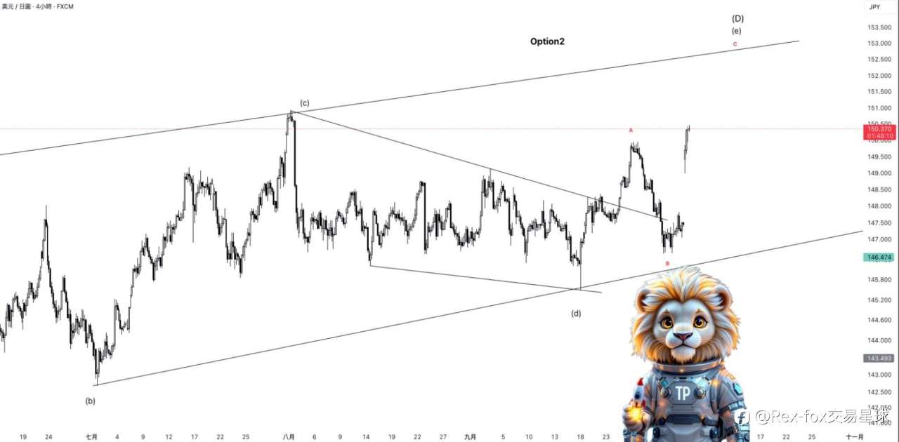 日元USDJPY这波上涨是真反转吗? 关键看这