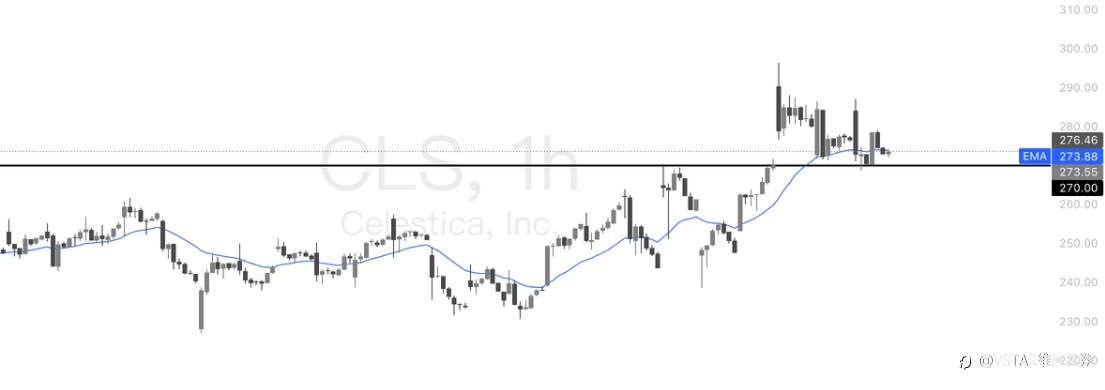 VSTAR每日美股行情(21/10/2025)