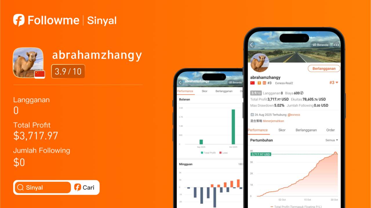 Stabilitas, Disiplin, dan Presisi — Pilar Keberhasilan abrahamzhagy dalam Trading Forex