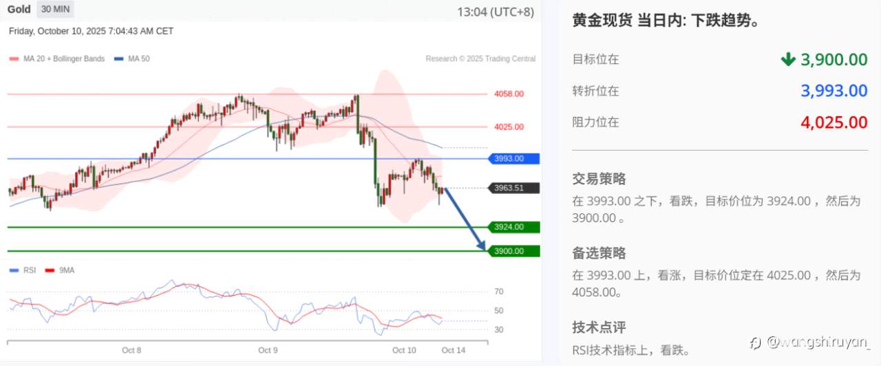 现阶段黄金概述