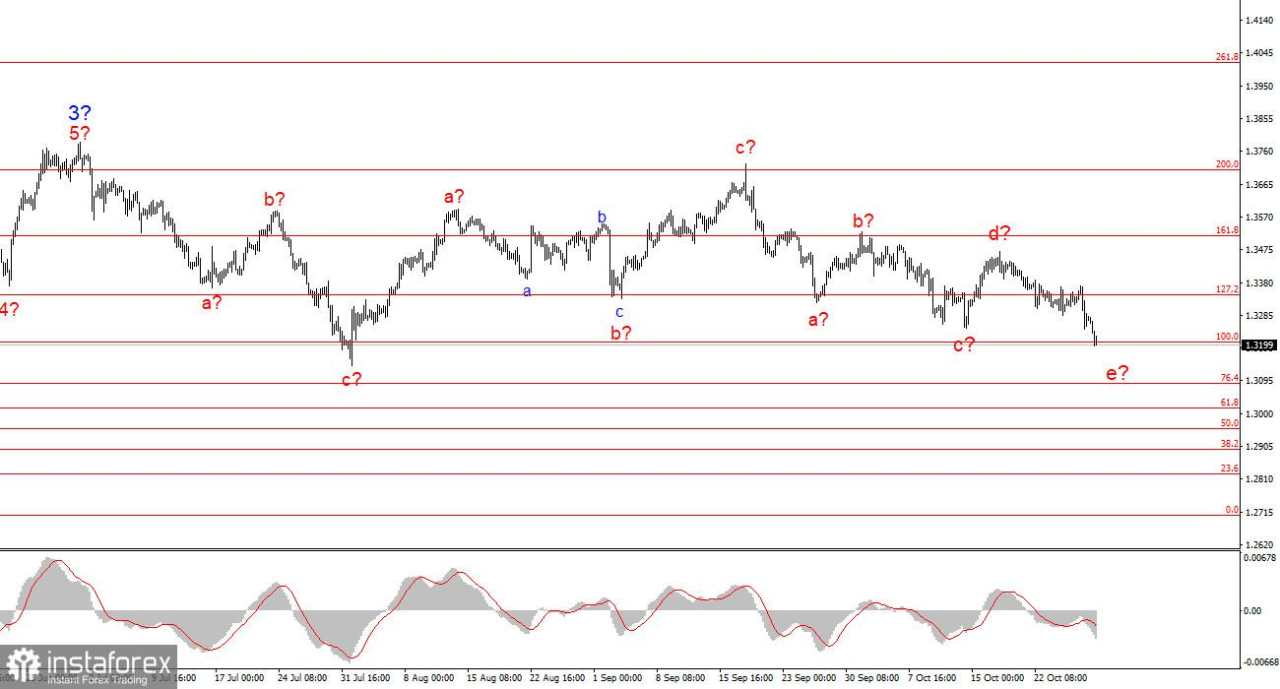 Satu Hari Sebelum Pertemuan ECB