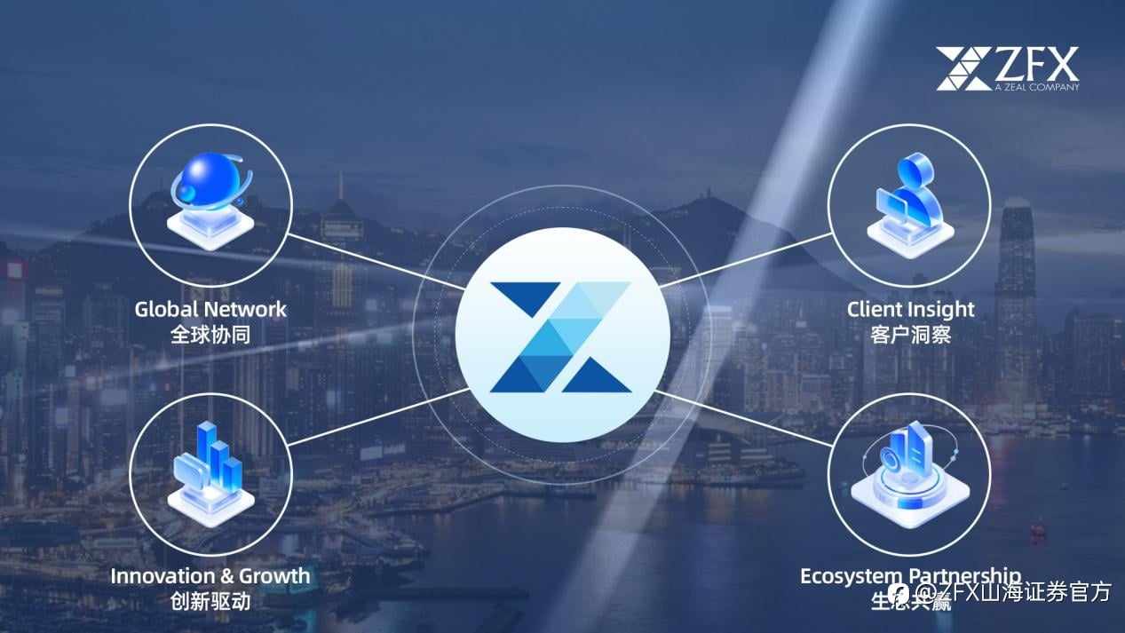 超越展示,重在连接:是 ZFX 山海证券的行业生态观