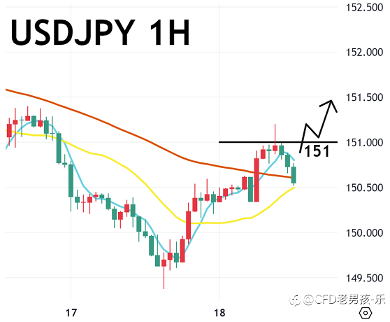 10/20 午盘策略:黄金/美日 中美贸易关系缓和 引发获利了结卖压 金价回调