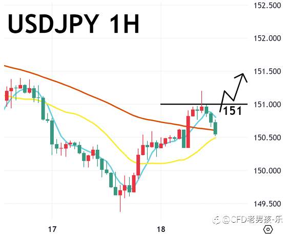10/20 午盘策略:黄金/美日 中美贸易关系缓和 引发获利了结卖压 金价回调