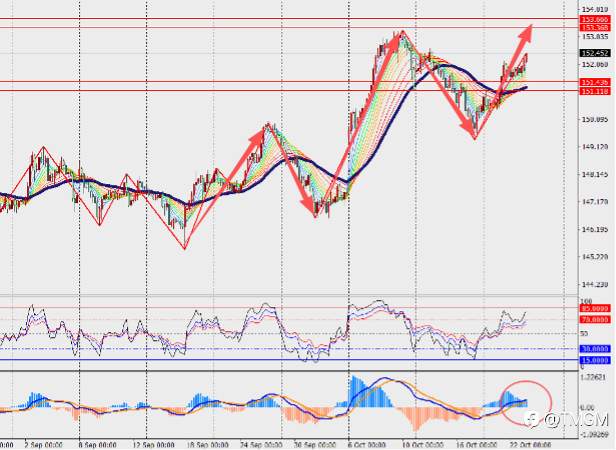 TMGM每日市场10月23日