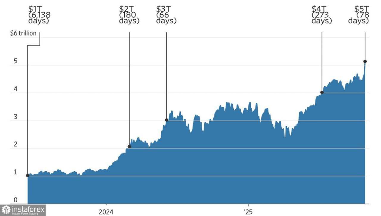 Pasar Bertahan dari Tekanan The Fed