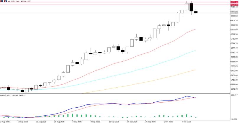 2025年10月10日市场报告