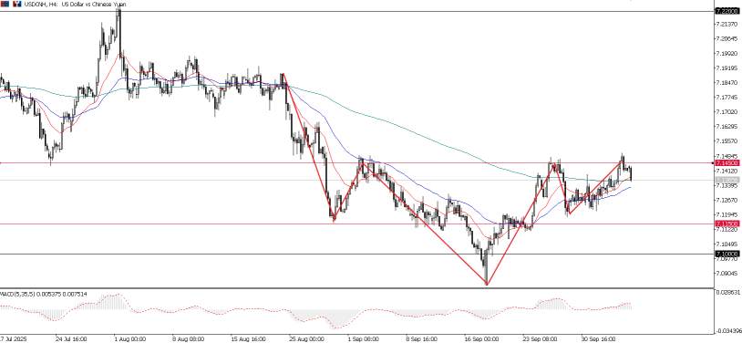 2025年10月07日市场报告