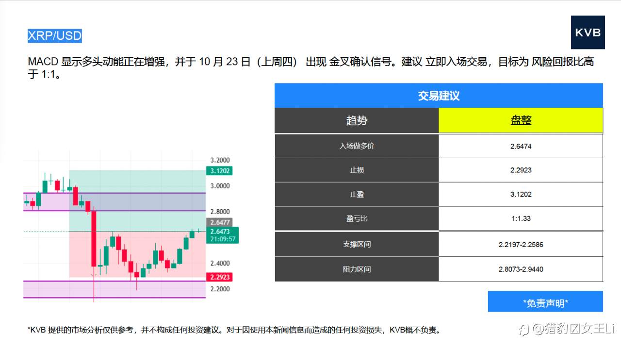 市场分析 2025年10月27日