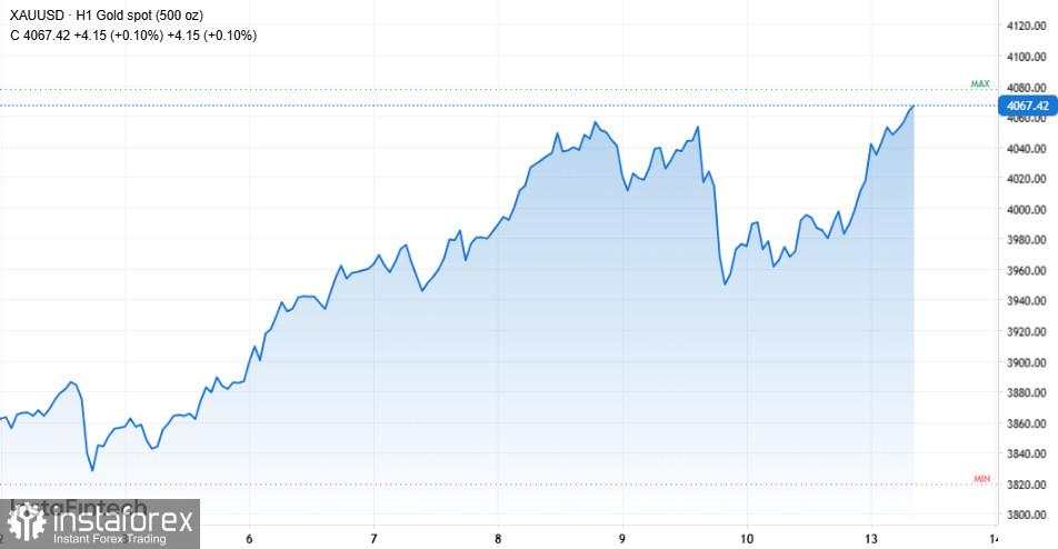 Emas Melonjak, Bitcoin Anjlok: Apa yang Harus Diperhatikan oleh Para Pedagang