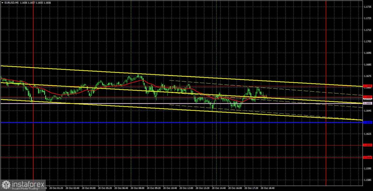 Rekomendasi dan Tinjauan Trading untuk EUR/USD pada 21 Oktober: Pasar Mati. Pasar Tidak Lagi Ada