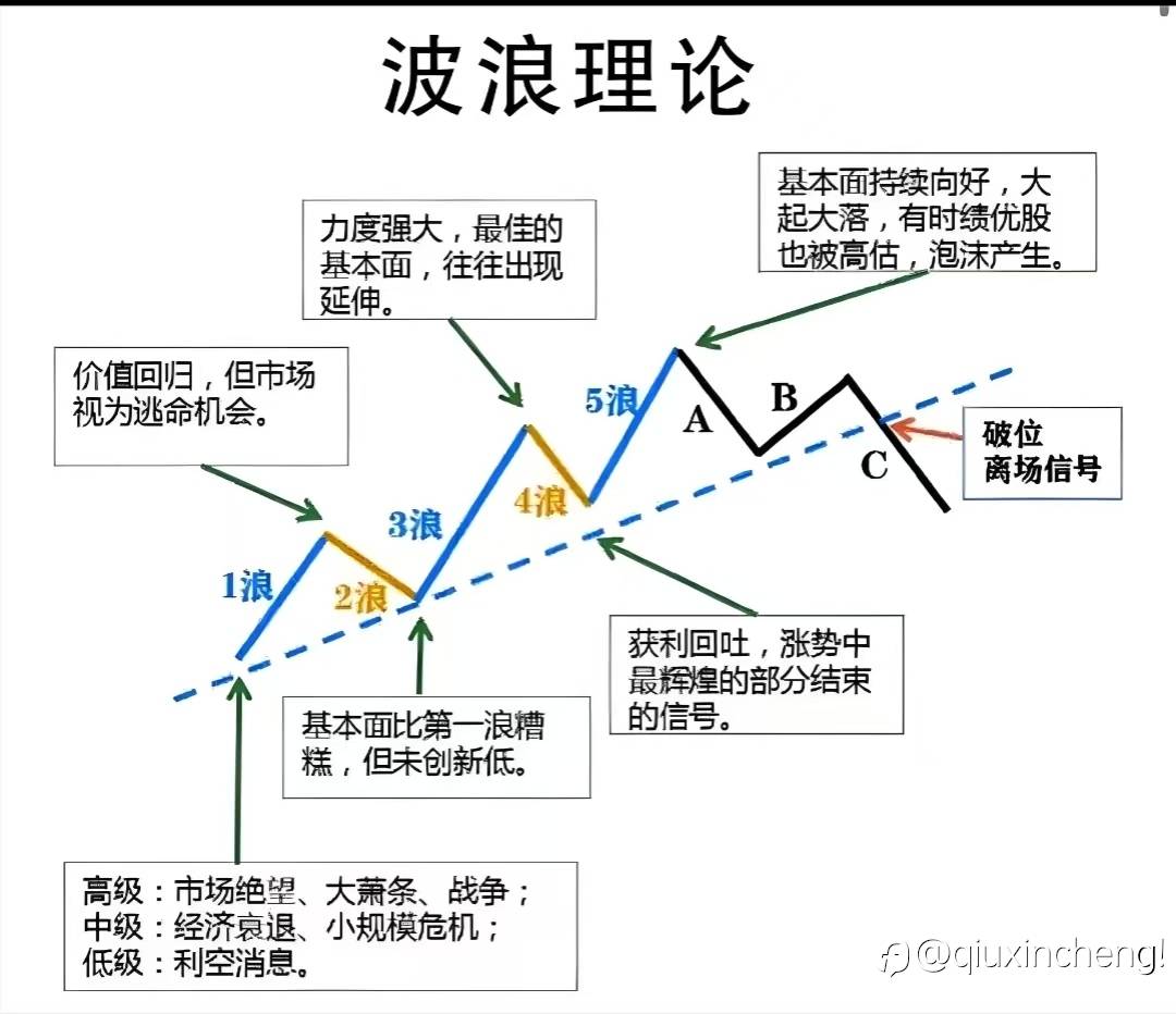 势+位+态 → 三位一体的量化分析